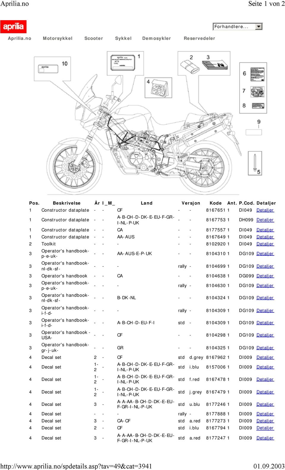 Detaljer 1 Constructor dataplate - - CA - - 8177557 1 DI049 Detaljer 1 Constructor dataplate - - AA-AUS - - 8167649 1 DI049 Detaljer 2 Toolkit - - - - - 8102920 1 DI049 Detaljer 3 3 Operator's