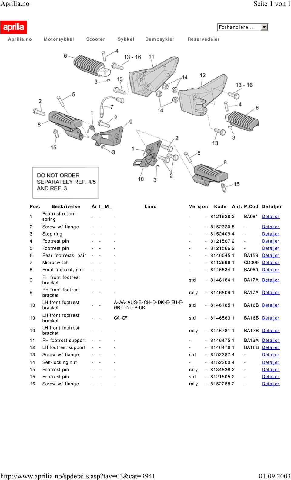 Detaljer 9 9 10 10 10 RH front footrest bracket RH front footrest bracket LH front footrest bracket LH front footrest bracket LH front footrest bracket - - - std - 8146184 1 BA17A Detaljer - - -