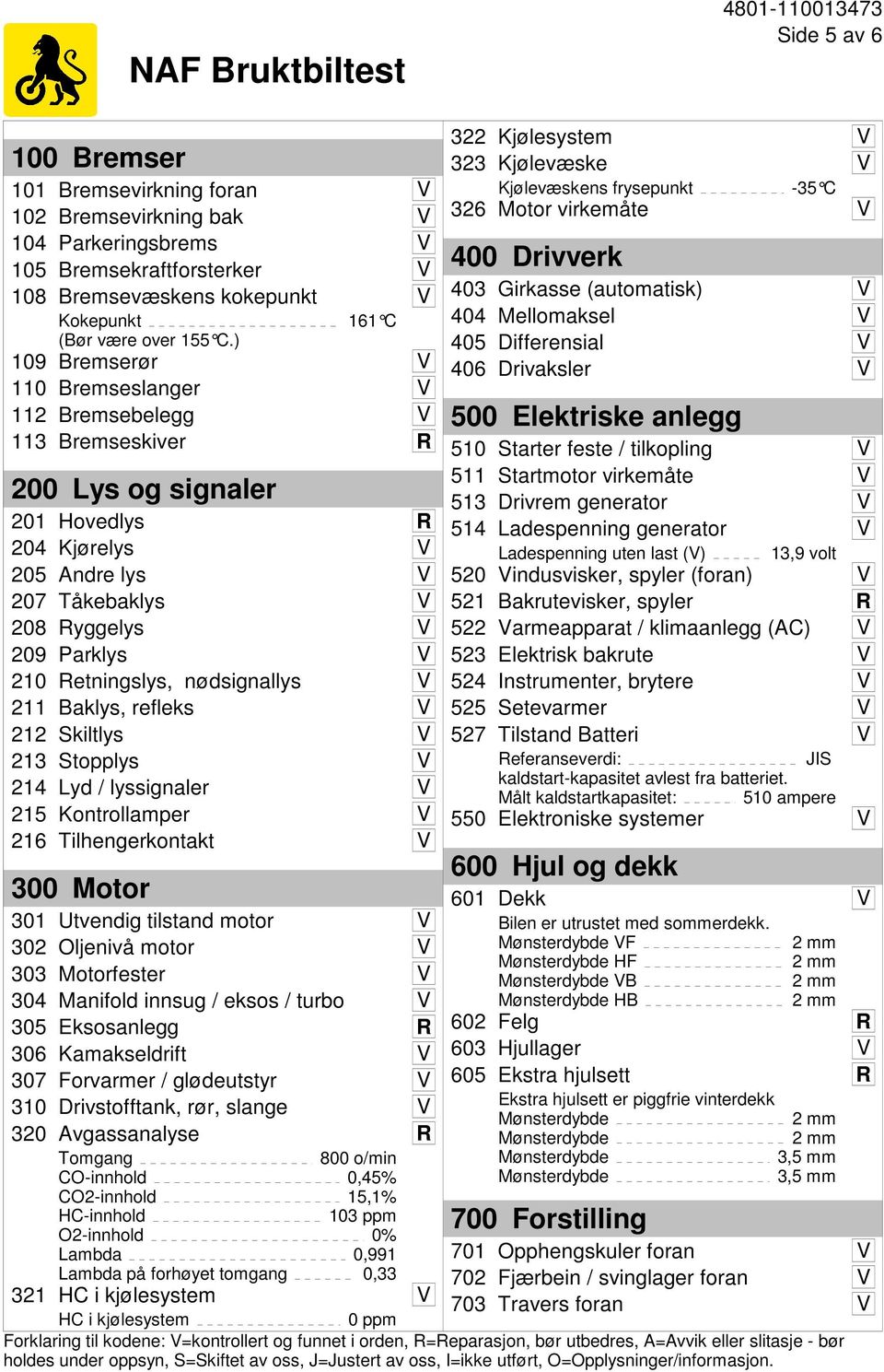 Retningslys, nødsignallys V 211 Baklys, refleks V 212 Skiltlys V 213 Stopplys V 214 Lyd / lyssignaler V 215 Kontrollamper V 216 Tilhengerkontakt V 300 Motor 301 Utvendig tilstand motor V 302 Oljenivå