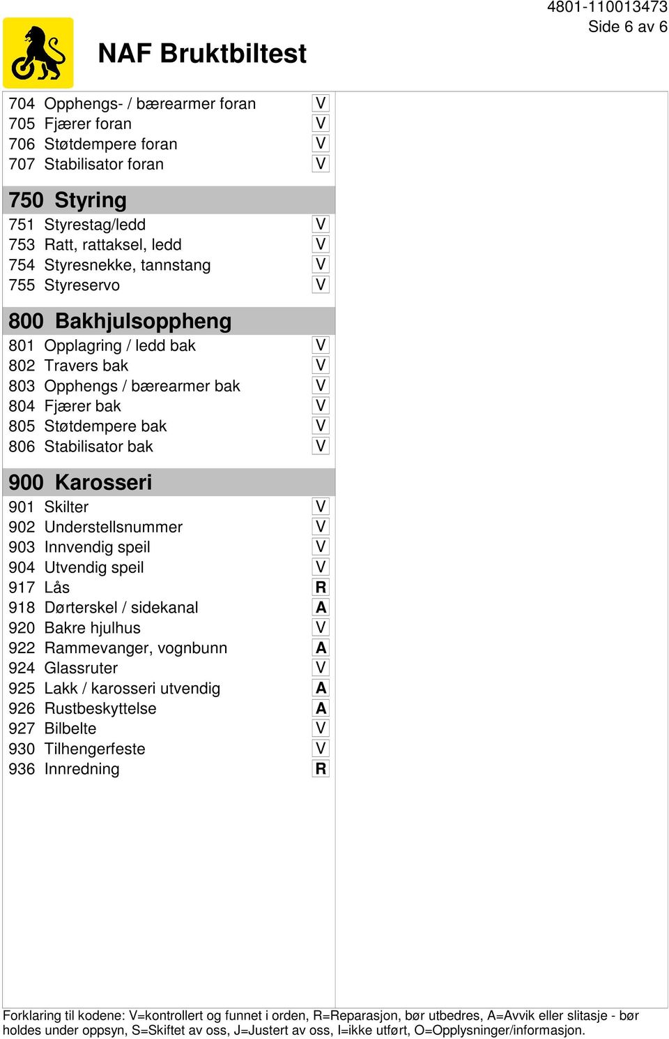 Karosseri 901 Skilter V 902 Understellsnummer V 903 Innvendig speil V 904 Utvendig speil V 917 Lås R 918 Dørterskel / sidekanal A 920 Bakre hjulhus V 922 Rammevanger, vognbunn A 924 Glassruter V 925