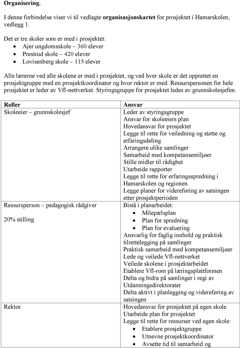 det opprettet en prosjektgruppe med en prosjektkoordinator og hvor rektor er med. Ressurspersonen for hele prosjektet er leder av Vfl-nettverket.