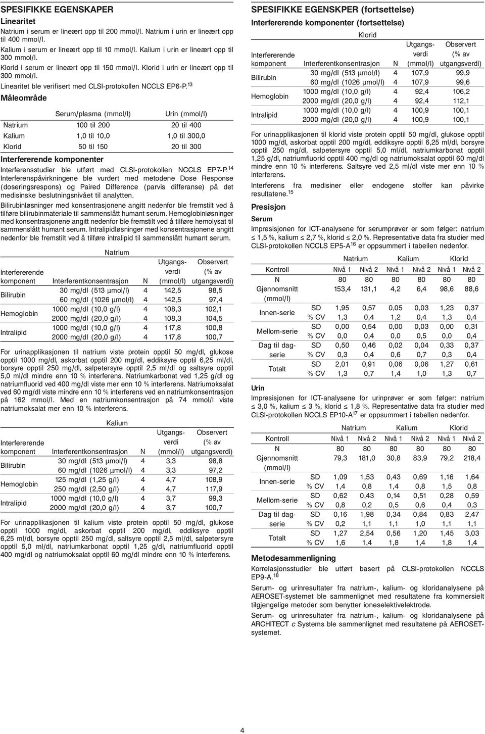 13 Måleområde Serum/plasma Natrium 100 til 200 20 til 400 Kalium 1,0 til 10,0 1,0 til 300,0 50 til 150 20 til 300 Interfererende komponenter Interferensstudier ble utført med CLSI-protokollen NCCLS