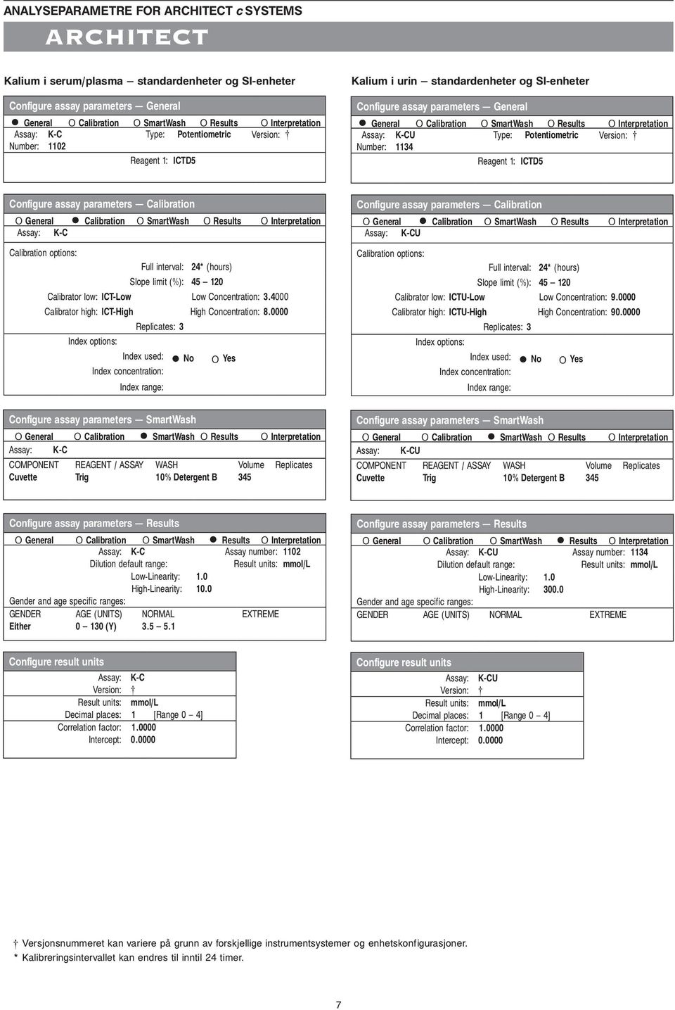 0000 Assay: K-C Assay: K-CU Calibrator low: ICTU-Low Low Concentration: 9.0000 Calibrator high: ICTU-High High Concentration: 90.0000 Assay: K-CU Assay: K-C Assay number: 1102 Low-Linearity: 1.