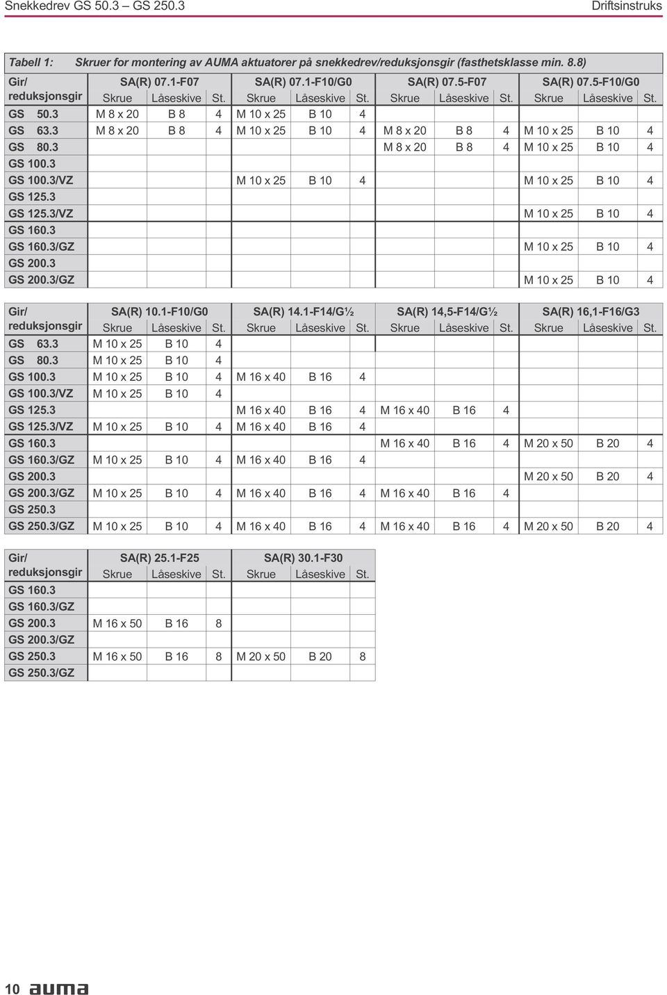 B8 4 M10x25 B10 4 GS 1003 GS 1003/VZ M10x25 B10 4 M10x25 B10 4 GS 1253 GS 1253/VZ M10x25 B10 4 GS 1603 GS 1603/GZ M10x25 B10 4 GS 2003 GS 2003/GZ M10x25 B10 4 Gir/ reduksjonsgir SA(R) 101-F10/G0