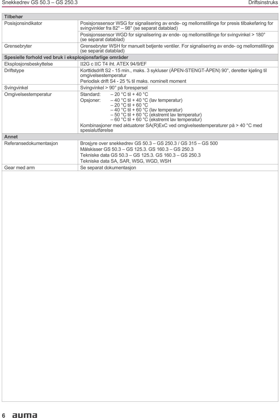 ende- og mellomstillinge (se separat datablad) Spesielle forhold ved bruk i eksplosjonsfarlige områder Eksplosjonsbeskyttelse II2G c IIC T4 iht ATEX 94/9/EF Driftstype Korttidsdrift S2-15 min, maks 3