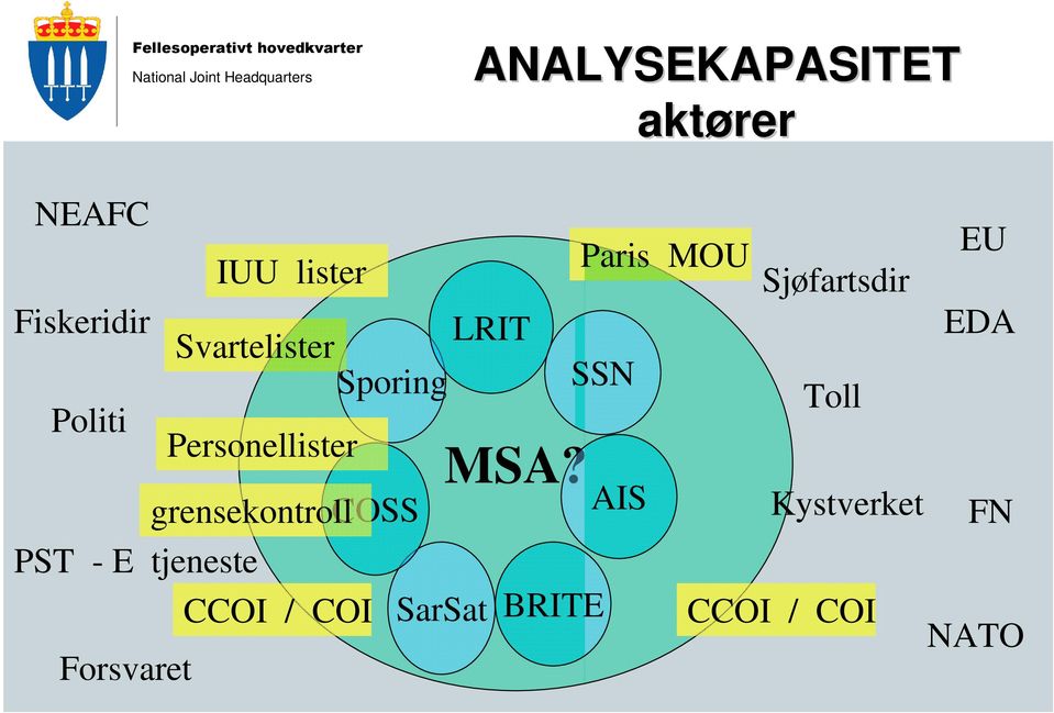 Personellister MSA?