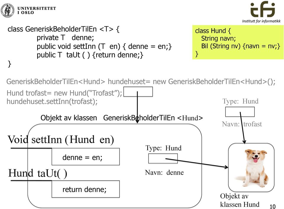 GeneriskBeholderTilEn<Hund>(); Hund trofast= new Hund( Trofast ); hundehuset.