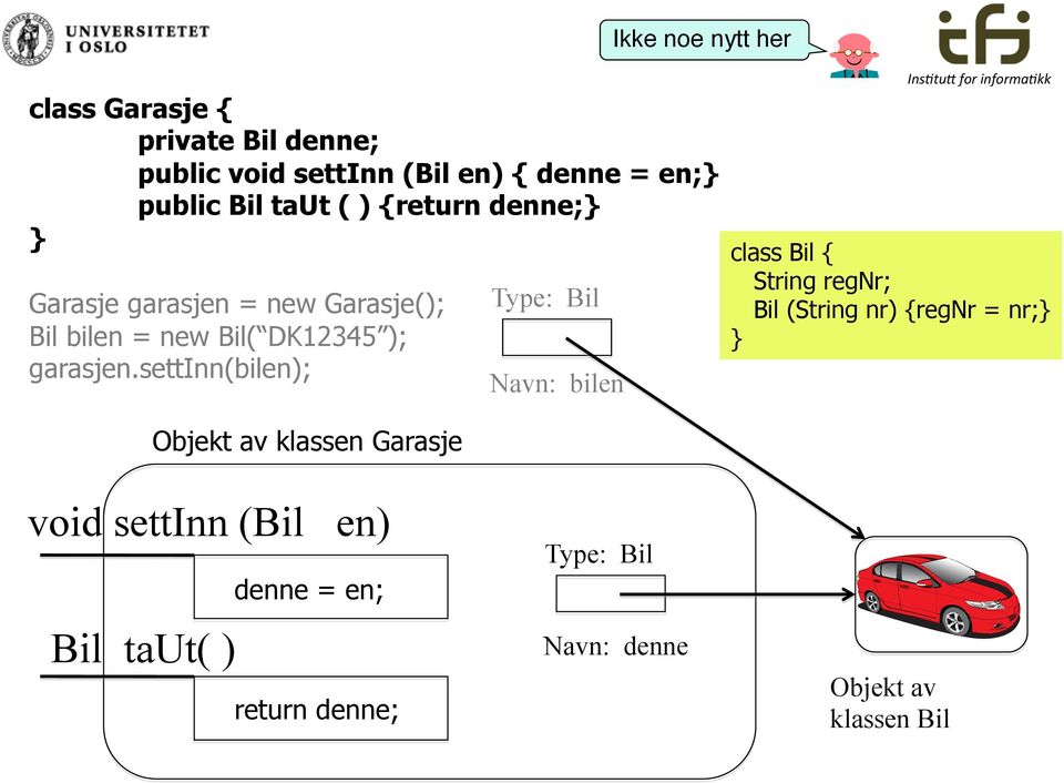 settinn(bilen); klassen Garasje Type: Bil Navn: bilen Ikke noe nytt her class Bil { String regnr; Bil