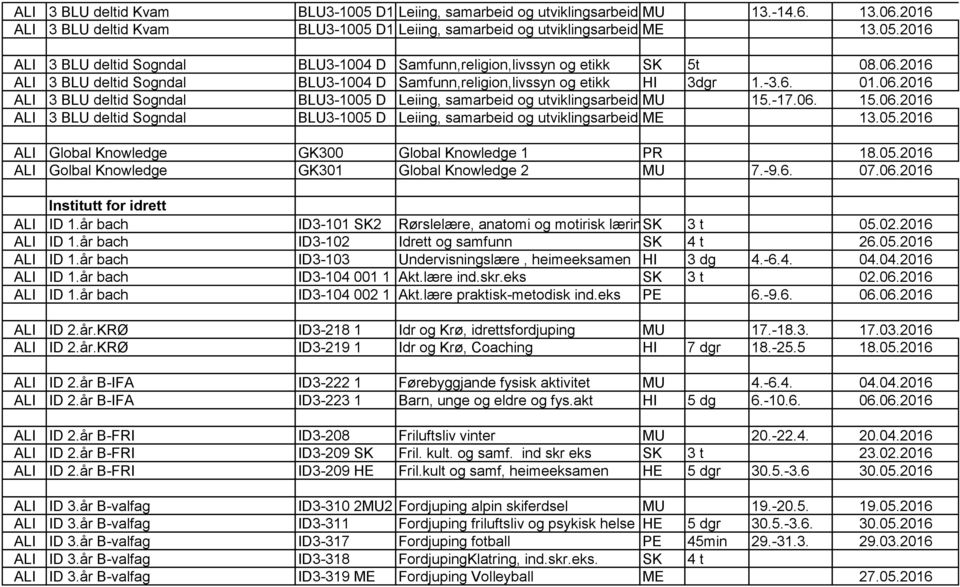 05.2016 ALI Global Knowledge GK300 Global Knowledge 1 PR 18.05.2016 ALI Golbal Knowledge GK301 Global Knowledge 2 MU 7.-9.6. 07.06.2016 Institutt for idrett ALI ID 1.