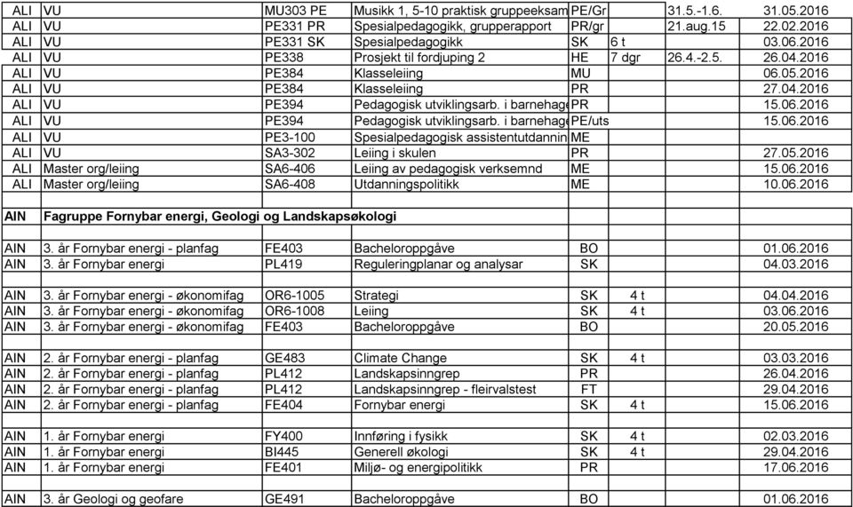 04.2016 ALI VU PE394 Pedagogisk utviklingsarb. i barnehagen PR2 15.06.2016 ALI VU PE394 Pedagogisk utviklingsarb. i barnehagen PE/uts 2 15.06.2016 ALI VU PE3-100 Spesialpedagogisk assistentutdanningme ALI VU SA3-302 Leiing i skulen PR 27.