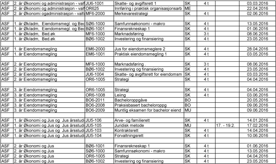 06.2016 ASF 1. år Øk/adm, Bed.øk MF6-1000 Marknadsføring SK 3 t 08.06.2016 ASF 1. år Øk/adm, Bed.øk BØ6-1002 Investering og finansiering SK 4 t 23.05.2016 ASF 1. år Eiendomsmegling EM6-2000 Jus for eiendomsmeglere 2 SK 4 t 28.