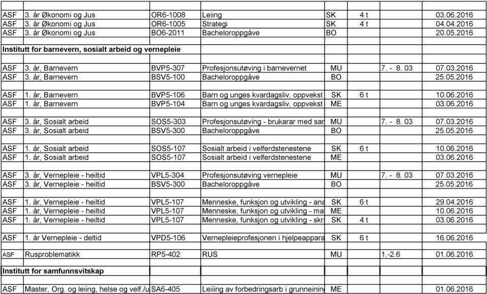 år, Barnevern BVP5-106 Barn og unges kvardagsliv, oppvekst og SK utv 6 t 10.06.2016 ASF 1. år, Barnevern BVP5-104 Barn og unges kvardagsliv, oppvekst og ME utv 03.06.2016 ASF 3.