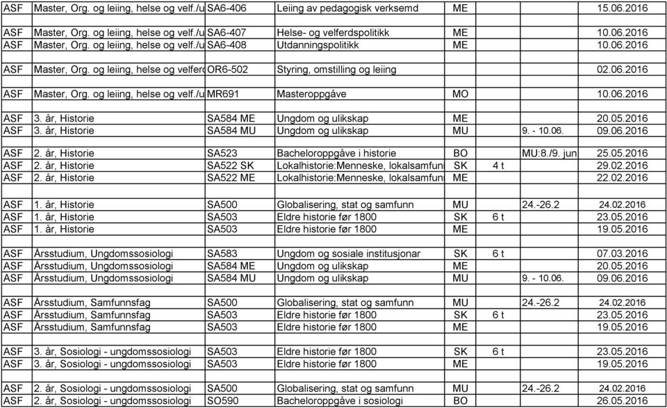 06.2016 ASF 3. år, Historie SA584 ME Ungdom og ulikskap ME 20.05.2016 ASF 3. år, Historie SA584 MU Ungdom og ulikskap MU 9. - 10.06. 09.06.2016 ASF 2.