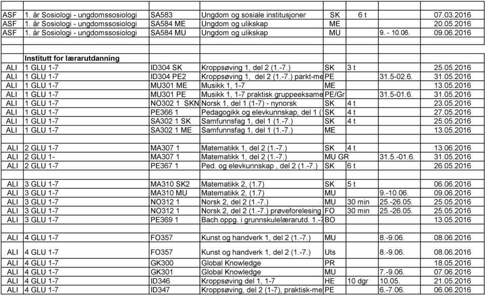 05.2016 ALI 1 GLU 1-7 MU301 PE Musikk 1, 1-7 praktisk gruppeeksamenpe/gr 31.5-01.6. 31.05.2016 ALI 1 GLU 1-7 NO302 1 SKN Norsk 1, del 1 (1-7) - nynorsk SK 4 t 23.05.2016 ALI 1 GLU 1-7 PE366 1 Pedagogikk og elevkunnskap, del 1 (1-7) SK 4 t 27.