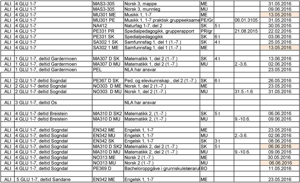 2016 ALI 4 GLU 1-7 PE331 SK Spedialpedagogikk SK 6 t 03.06.2016 ALI 4 GLU 1-7 SA302 1 SK Samfunnsfag 1, del 1 (1.-7.) SK 4 t 25.05.