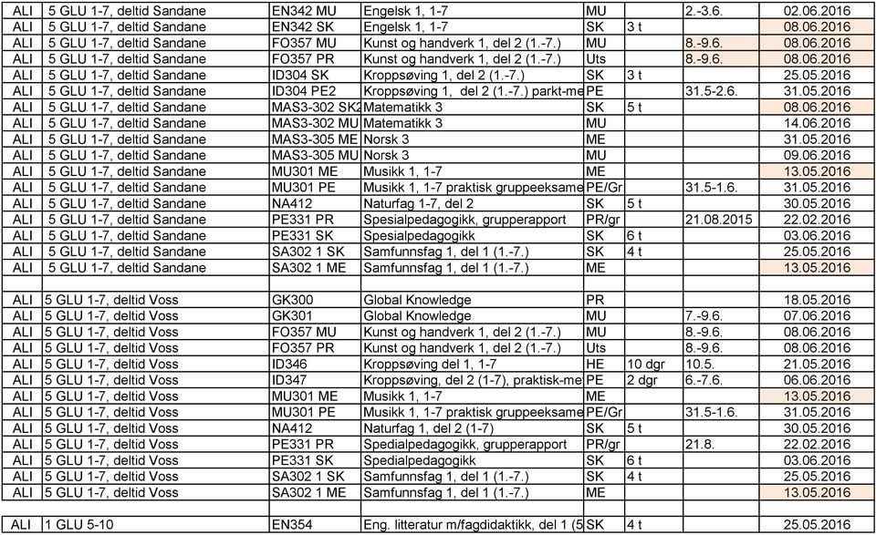05.2016 ALI 5 GLU 1-7, deltid Sandane ID304 PE2 Kroppsøving 1, del 2 (1.-7.) parkt-metpe 31.5-2.6. 31.05.2016 ALI 5 GLU 1-7, deltid Sandane MAS3-302 SK2Matematikk 3 SK 5 t 08.06.