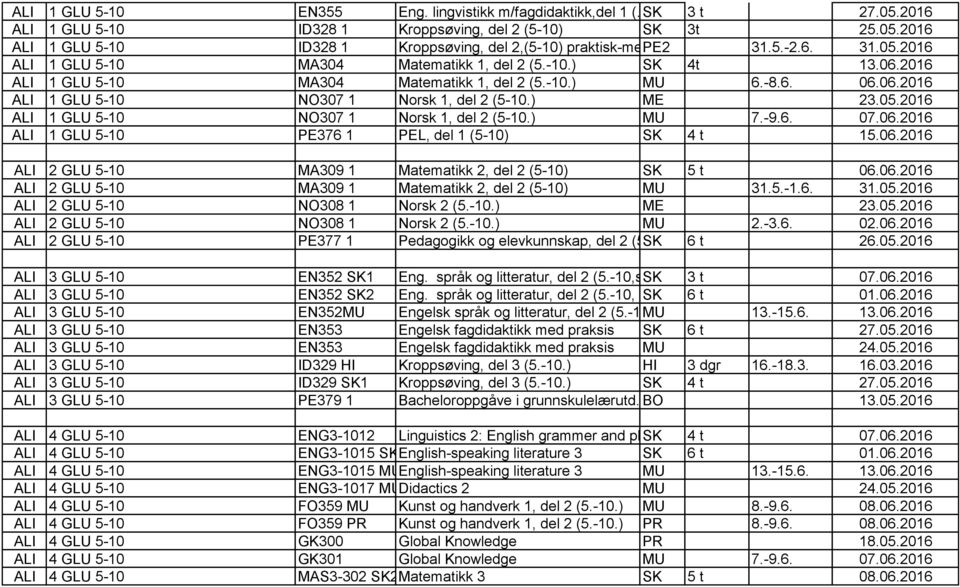 ) ME 23.05.2016 ALI 1 GLU 5-10 NO307 1 Norsk 1, del 2 (5-10.) MU 7.-9.6. 07.06.2016 ALI 1 GLU 5-10 PE376 1 PEL, del 1 (5-10) SK 4 t 15.06.2016 ALI 2 GLU 5-10 MA309 1 Matematikk 2, del 2 (5-10) SK 5 t 06.