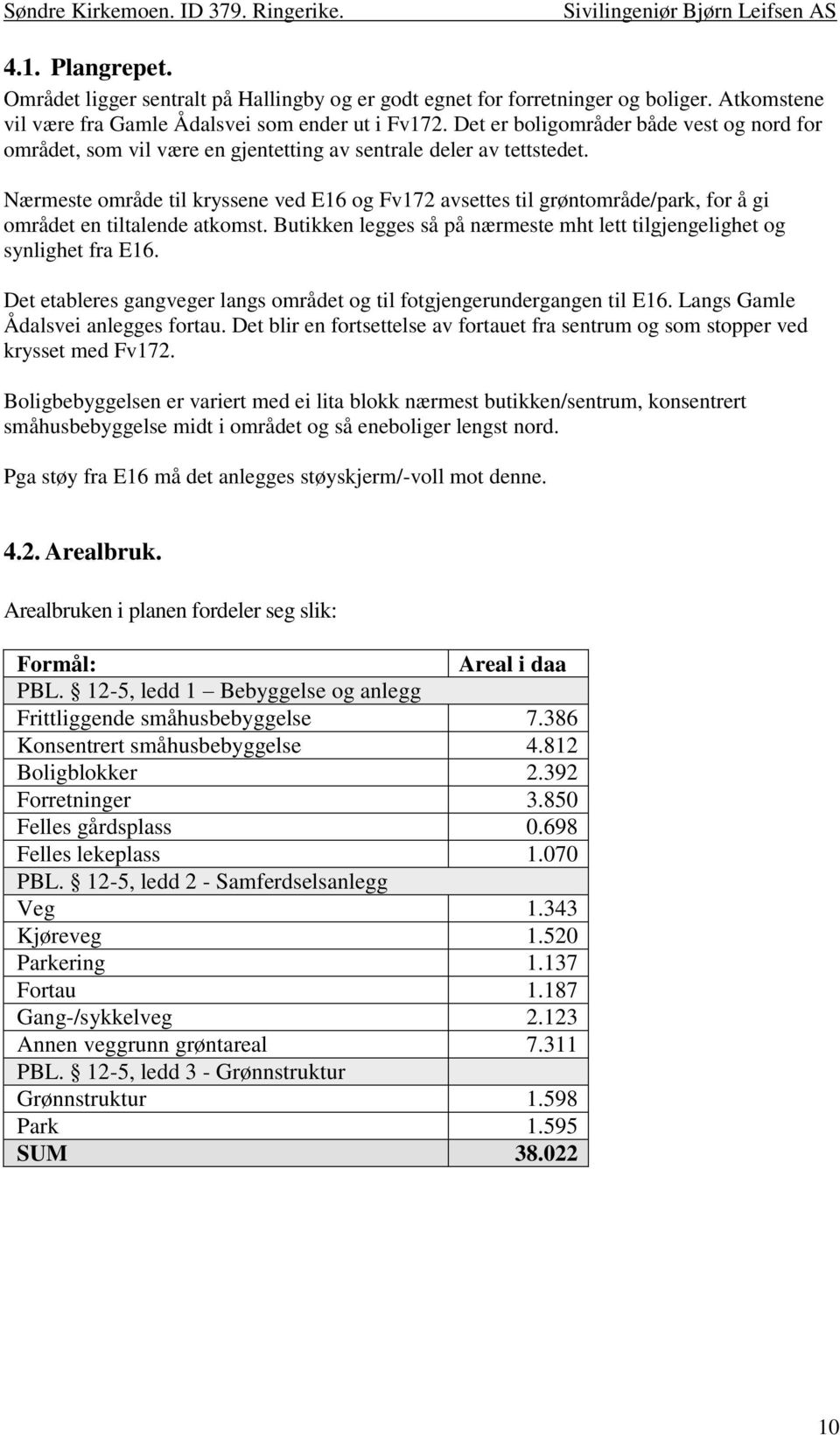 Nærmeste område til kryssene ved E16 og Fv172 avsettes til grøntområde/park, for å gi området en tiltalende atkomst. Butikken legges så på nærmeste mht lett tilgjengelighet og synlighet fra E16.