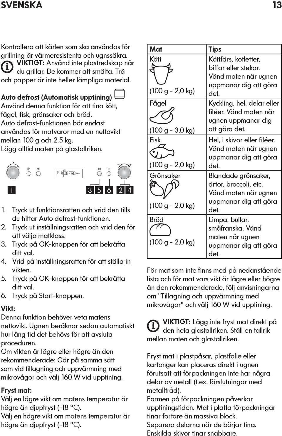 Auto defrost-funktionen bör endast användas för matvaror med en nettovikt mellan 100 g och 2,5 kg. Lägg alltid maten på glastallriken. 1 3 5 6 2 4 1.