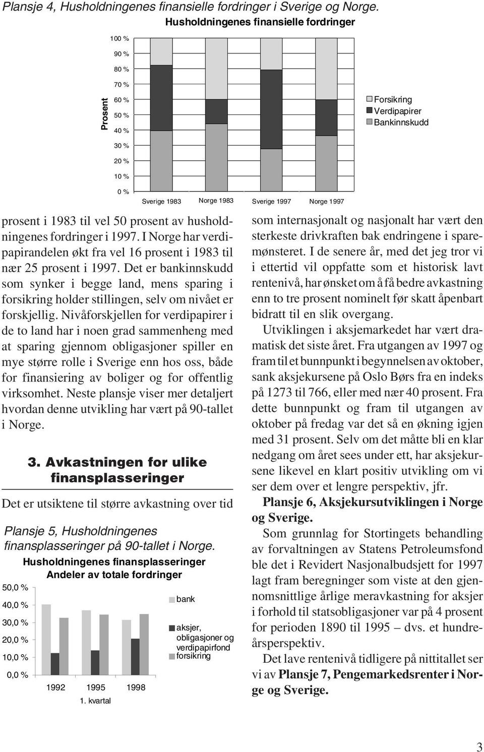 I Norge har verdipapirandelen økt fra vel 16 prosent i 1983 til nær 25 prosent i 1997.