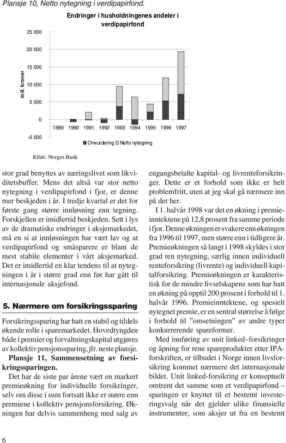 Mens det altså var stor netto nytegning i verdipapirfond i fjor, er denne mer beskjeden i år. I tredje kvartal er det for første gang større innløsning enn tegning.