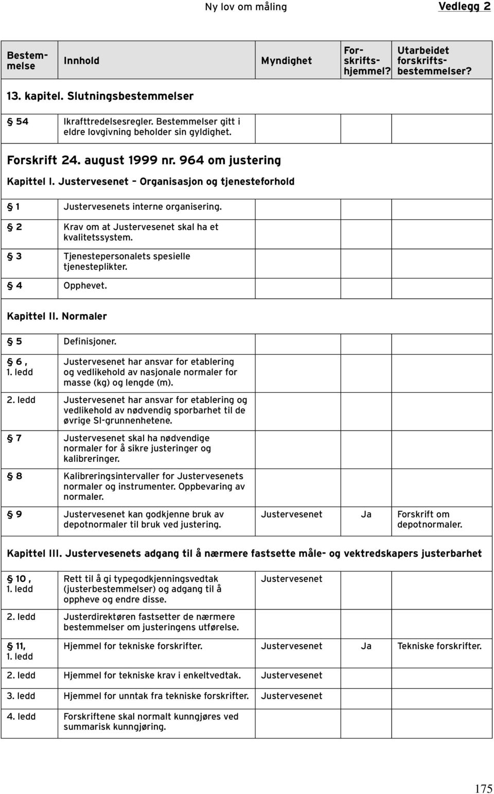 Justervesenet Organisasjon og tjenesteforhold 1 Justervesenets interne organisering. 2 Krav om at Justervesenet skal ha et kvalitetssystem. 3 Tjenestepersonalets spesielle tjenesteplikter. 4 Opphevet.