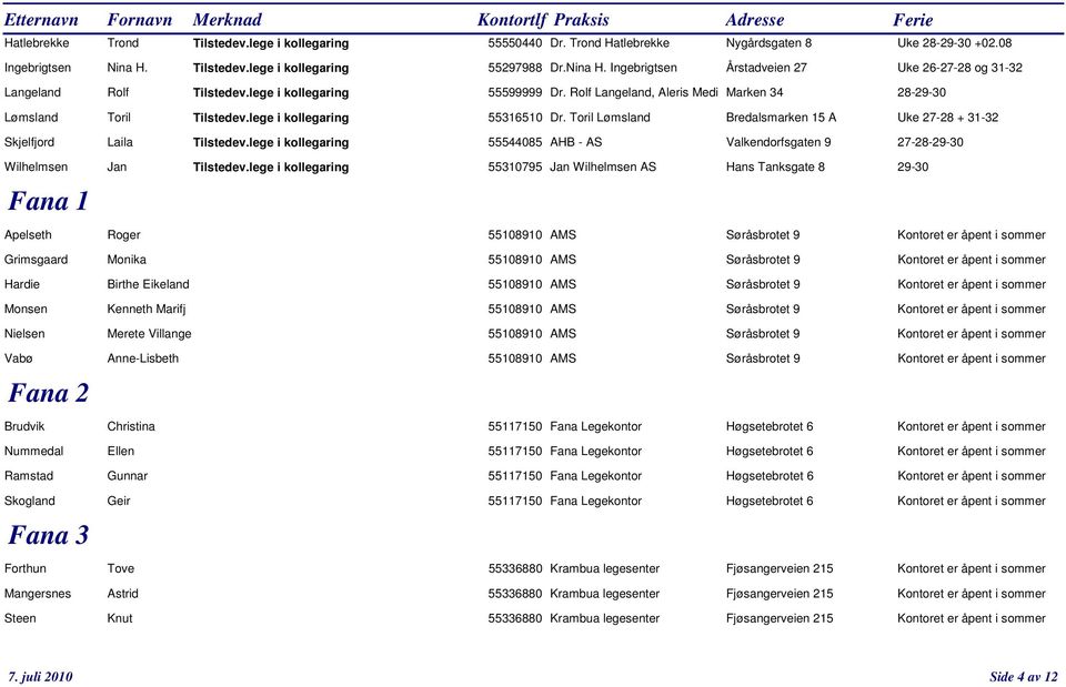 Rolf Langeland, Aleris Medi Marken 34 28-29-30 Lømsland Toril Tilstedev.lege i kollegaring 55316510 Dr. Toril Lømsland Bredalsmarken 15 A Uke 27-28 + 31-32 Skjelfjord Laila Tilstedev.