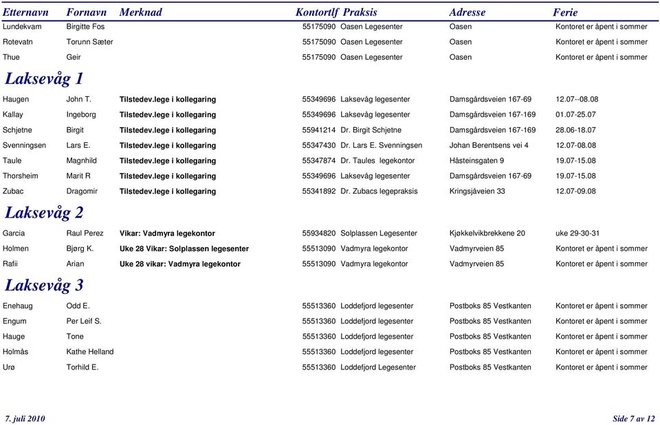 lege i kollegaring 55349696 Laksevåg legesenter Damsgårdsveien 167-169 01.07-25.07 Schjetne Birgit Tilstedev.lege i kollegaring 55941214 Dr. Birgit Schjetne Damsgårdsveien 167-169 28.06-18.