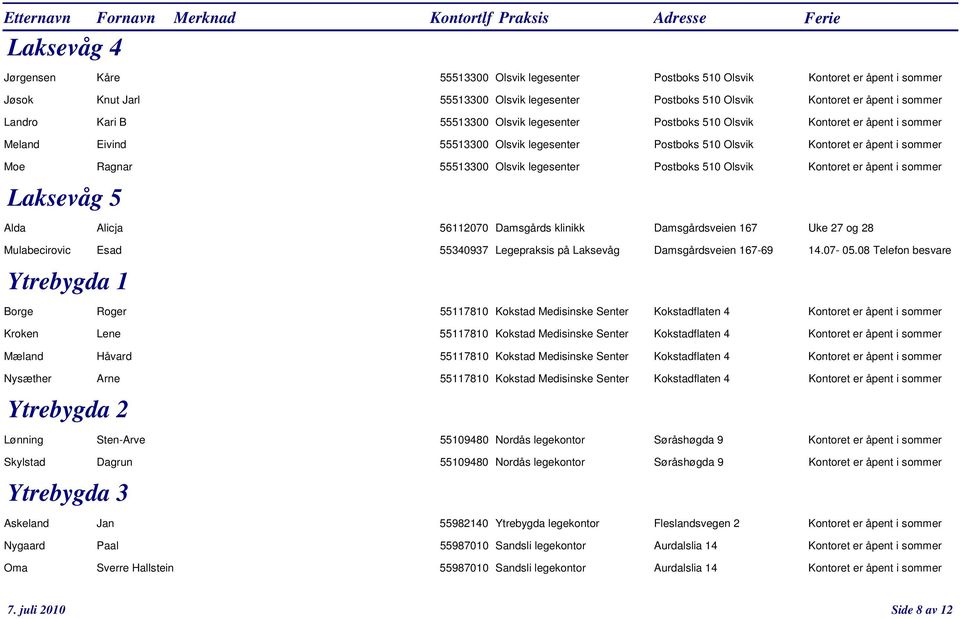 legesenter Postboks 510 Olsvik Kontoret er åpent i sommer Laksevåg 5 Alda Alicja 56112070 Damsgårds klinikk Damsgårdsveien 167 Uke 27 og 28 Mulabecirovic Esad 55340937 Legepraksis på Laksevåg