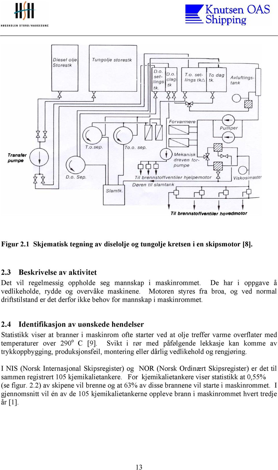 4 Identifikasjon av uønskede hendelser Statistikk viser at branner i maskinrom ofte starter ved at olje treffer varme overflater med temperaturer over 290 o C [9].