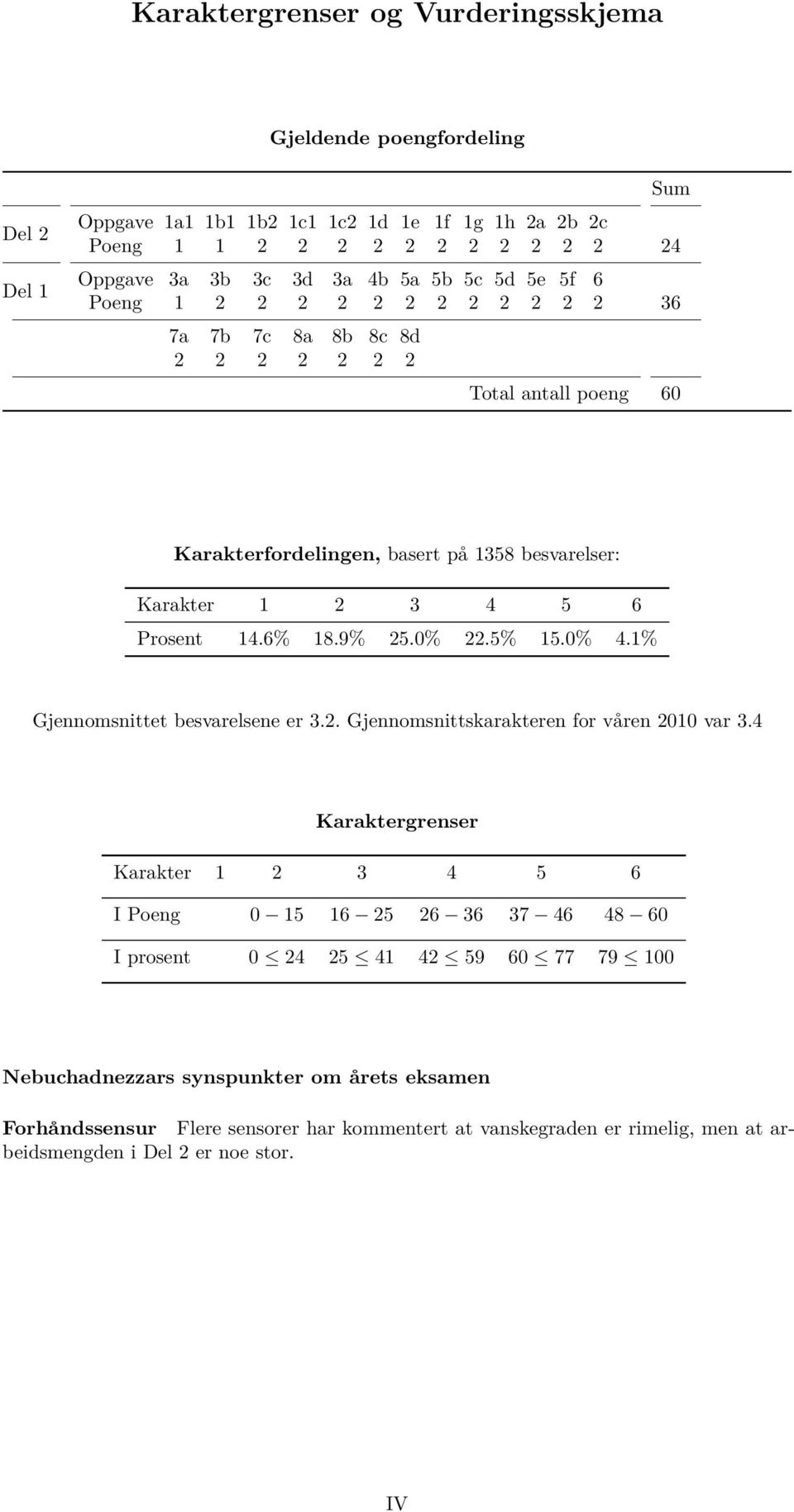 1% Gjennomsnittet besvarelsene er 3.. Gjennomsnittskarakteren for våren 010 var 3.