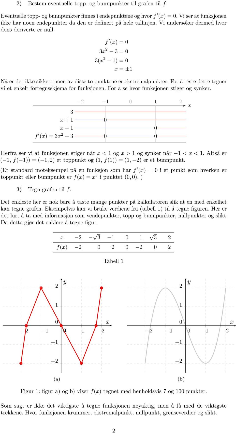 f (x) = 0 3x 3 = 0 3(x 1) = 0 x = ±1 Nå er det ikke sikkert noen av disse to punktene er ekstremalpunkter. For å teste dette tegner vi et enkelt fortegnsskjema for funksjonen.