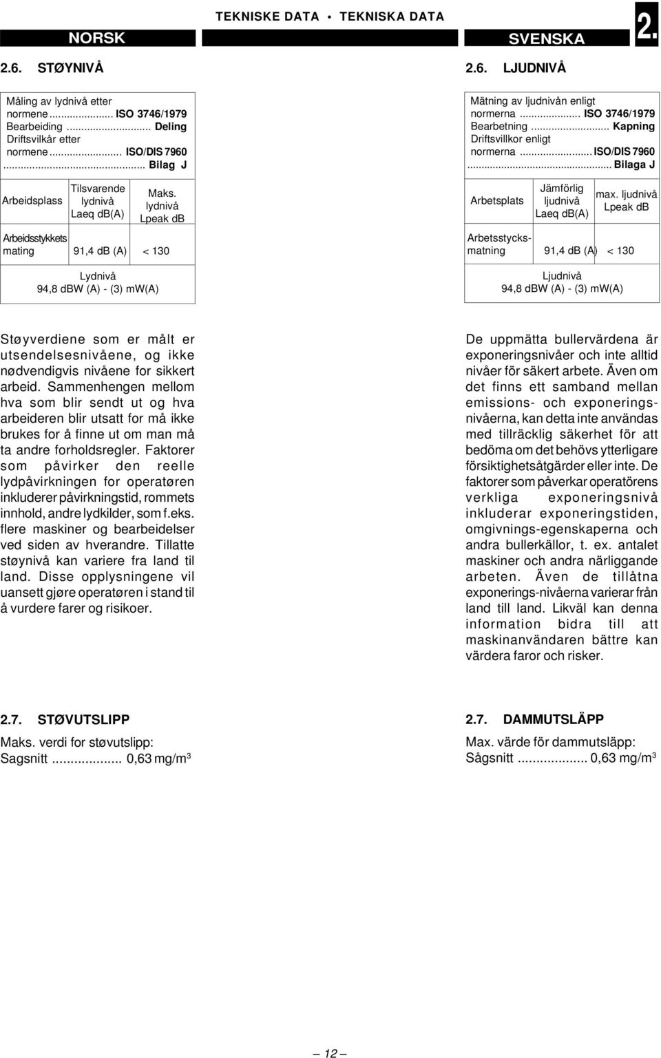 .. ISO 3746/1979 earbetning... Kapning Driftsvillkor enligt normerna... ISO/DIS 7960... ilaga J rbetsplats Jämförlig ljudnivå Laeq d() max.