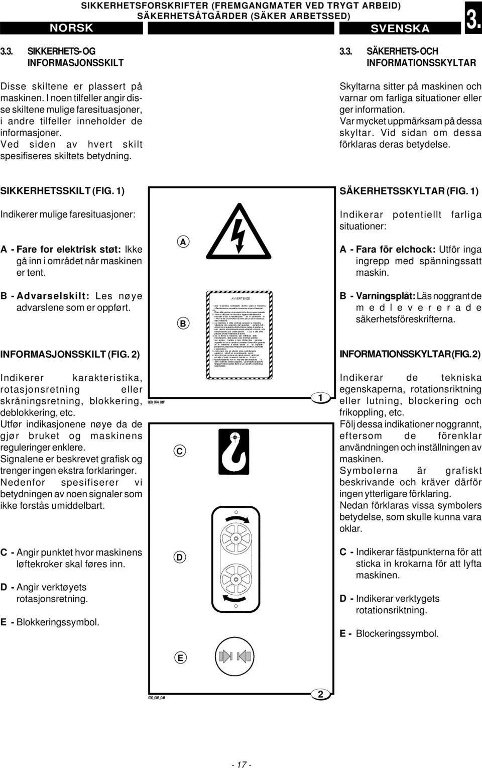 Skyltarna sitter på maskinen och varnar om farliga situationer eller ger information. Var mycket uppmärksam på dessa skyltar. Vid sidan om dessa förklaras deras betydelse. SIKKERHETSSKILT (FIG.