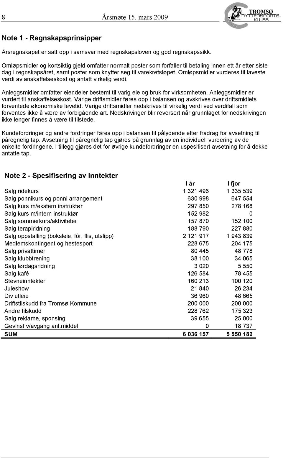 Omløpsmidler vurderes til laveste verdi av anskaffelseskost og antatt virkelig verdi. Anleggsmidler omfatter eiendeler bestemt til varig eie og bruk for virksomheten.