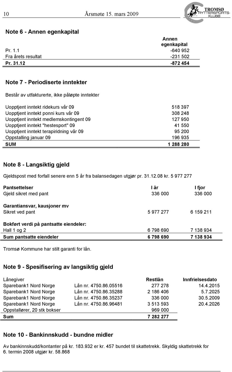 medlemskontingent 09 127 950 Uopptjent inntekt "hestesport" 09 41 550 Uopptjent inntekt terapiridning vår 09 95 200 Oppstalling januar 09 196 935 SUM 1 288 280 Note 8 - Langsiktig gjeld Gjeldspost