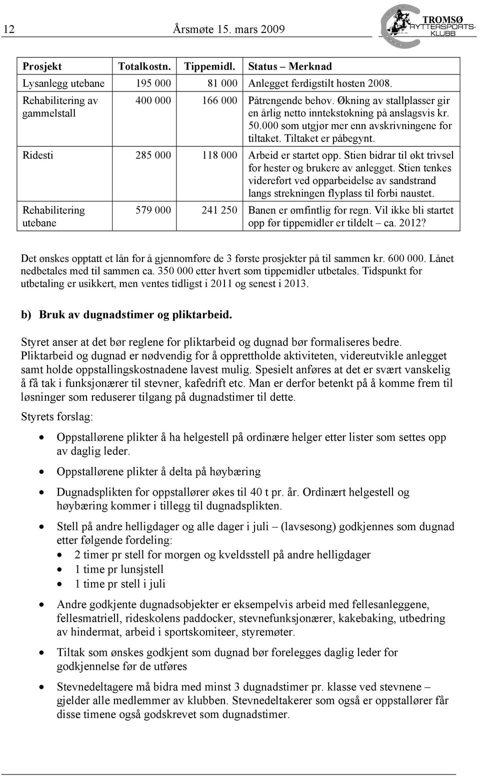 Tiltaket er påbegynt. Ridesti 285 000 118 000 Arbeid er startet opp. Stien bidrar til økt trivsel for hester og brukere av anlegget.