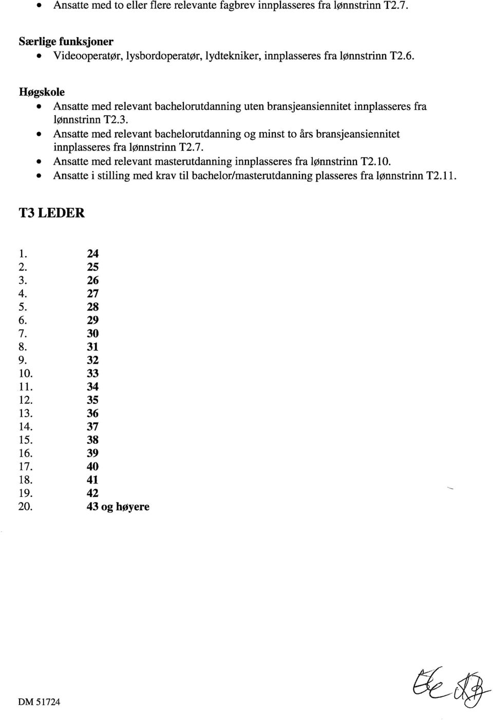 Ansatte med relevant bachelorutdanning og minst to års bransjeansiennitet innplasseres fra lønnstrinn T2.7. Ansatte med relevant masterutdanning innplasseres fra lønnstrinn T2.