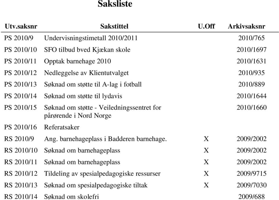 Klientutvalget 2010/935 PS 2010/13 Søknad om støtte til A-lag i fotball 2010/889 PS 2010/14 Søknad om støtte til lydavis 2010/1644 PS 2010/15 PS 2010/16 Søknad om støtte - Veiledningssentret for