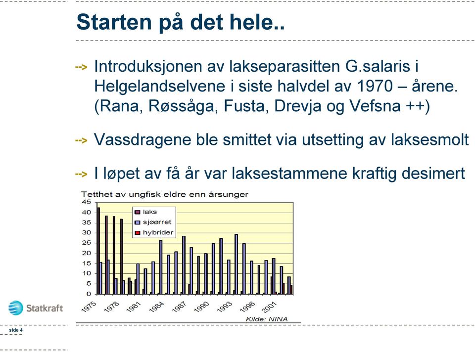 (Rana, Røssåga, Fusta, Drevja og Vefsna ++) Vassdragene ble smittet