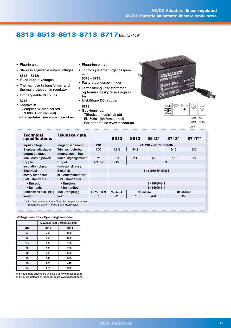 transformer and thermal protection in regulator Termosikring i transformator og termisk beskyttelse i regulator Exchangeable DC plugs 8713 Utskiftbare DC plugger Approvals: 8713 - Complies w.