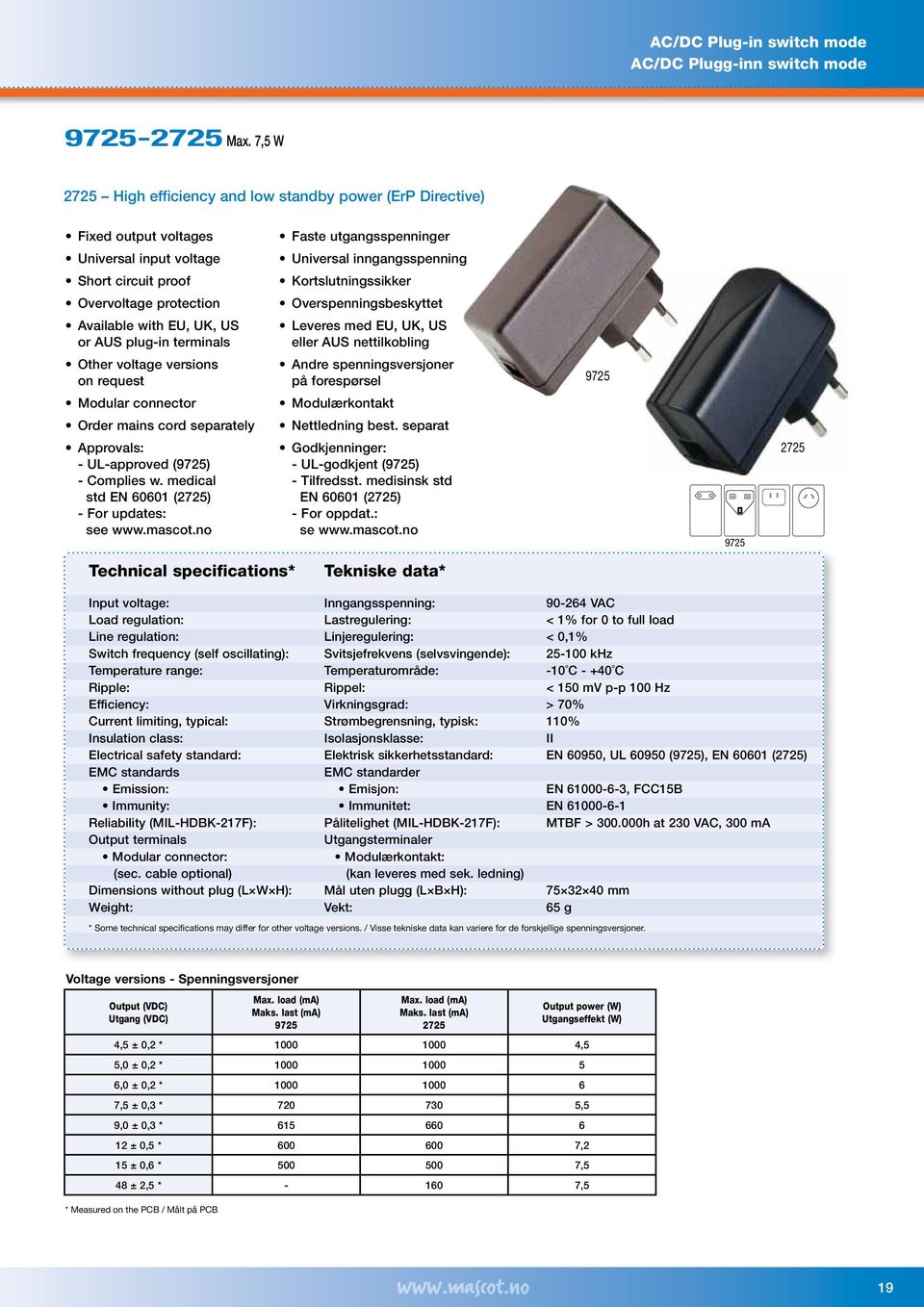 Kortslutningssikker Overvoltage protection Overspenningsbeskyttet Available with EU, UK, US or AUS plug-in terminals Leveres med EU, UK, US eller AUS nettilkobling Other voltage versions on request