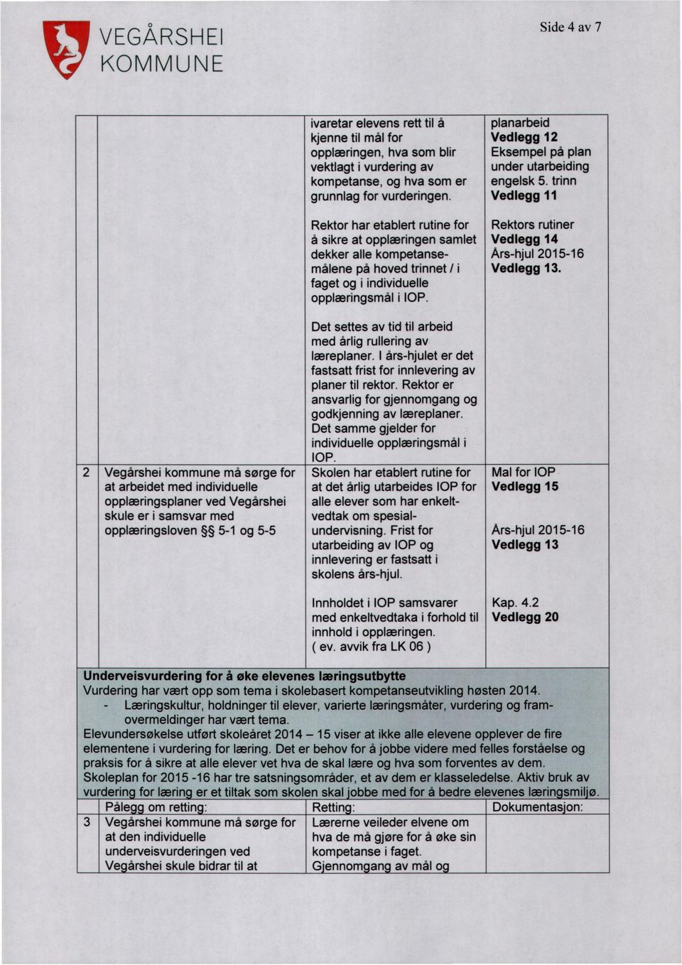 Rektor har etablert rutine for å sikre at opplæringen samlet dekker alle kompetansemålene på hoved trinnet / i faget og i individuelle opplæringsmål i IOP.