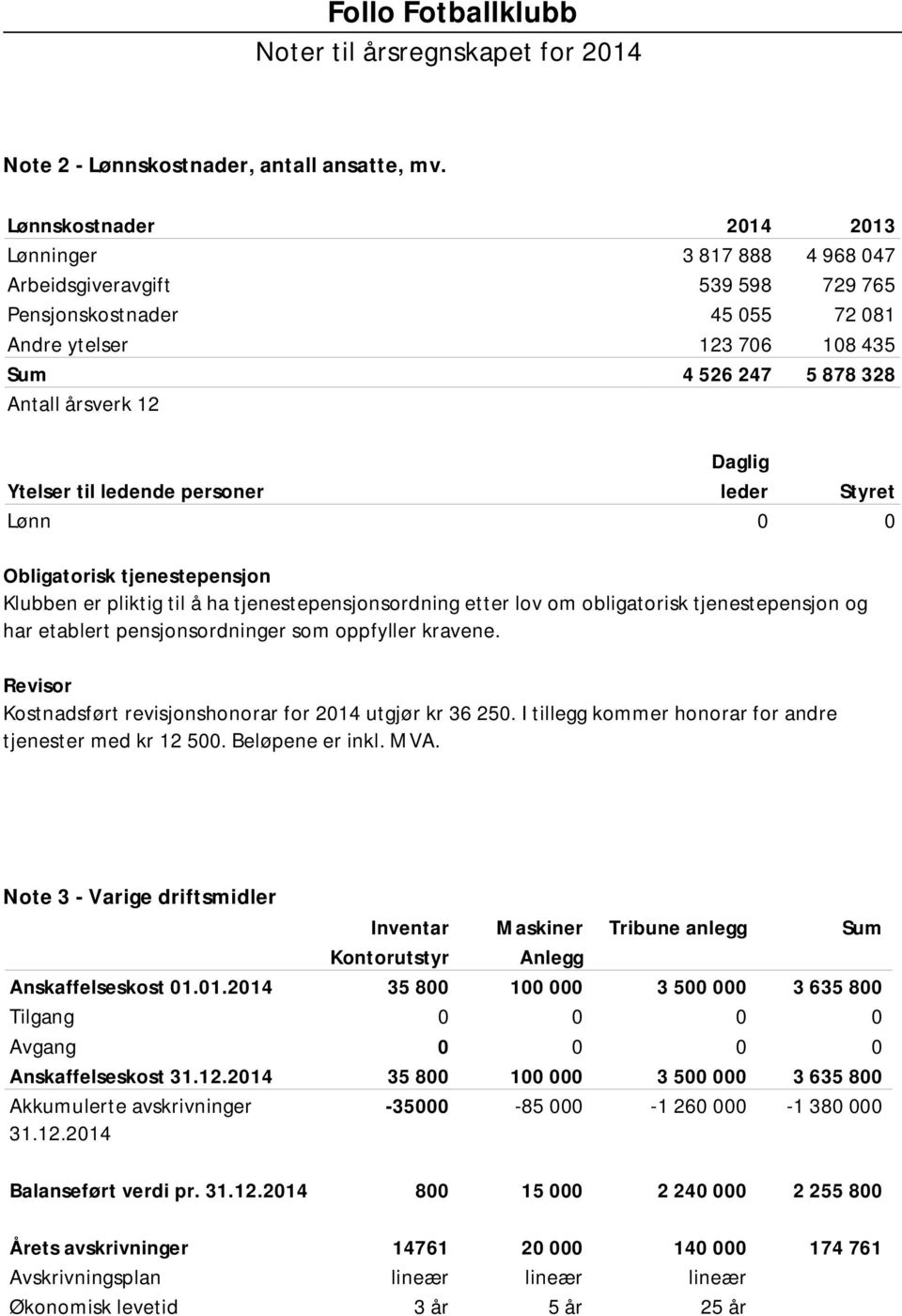 Daglig Ytelser til ledende personer leder Styret Lønn 0 0 Obligatorisk tjenestepensjon Klubben er pliktig til å ha tjenestepensjonsordning etter lov om obligatorisk tjenestepensjon og har etablert