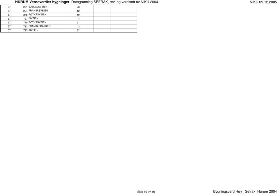 RØYKÅSVEIEN 21 57 782 FRANSÅSBAKKEN 3 57 793