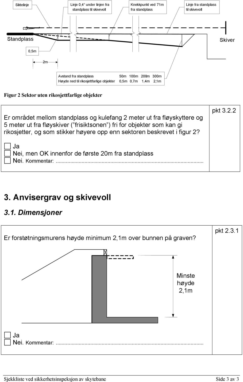 fra fløyskiver ( frisiktsonen ) fri for objekter som kan gi rikosjetter, og som stikker høyere opp enn sektoren beskrevet i figur 2? pkt 3.2.2 Nei, men OK innenfor de første 20m fra standplass 3.