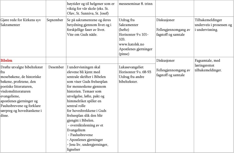 Utdrag fra Sakramenter (hefte) Horisonter 9 s 101-103. www.katolsk.