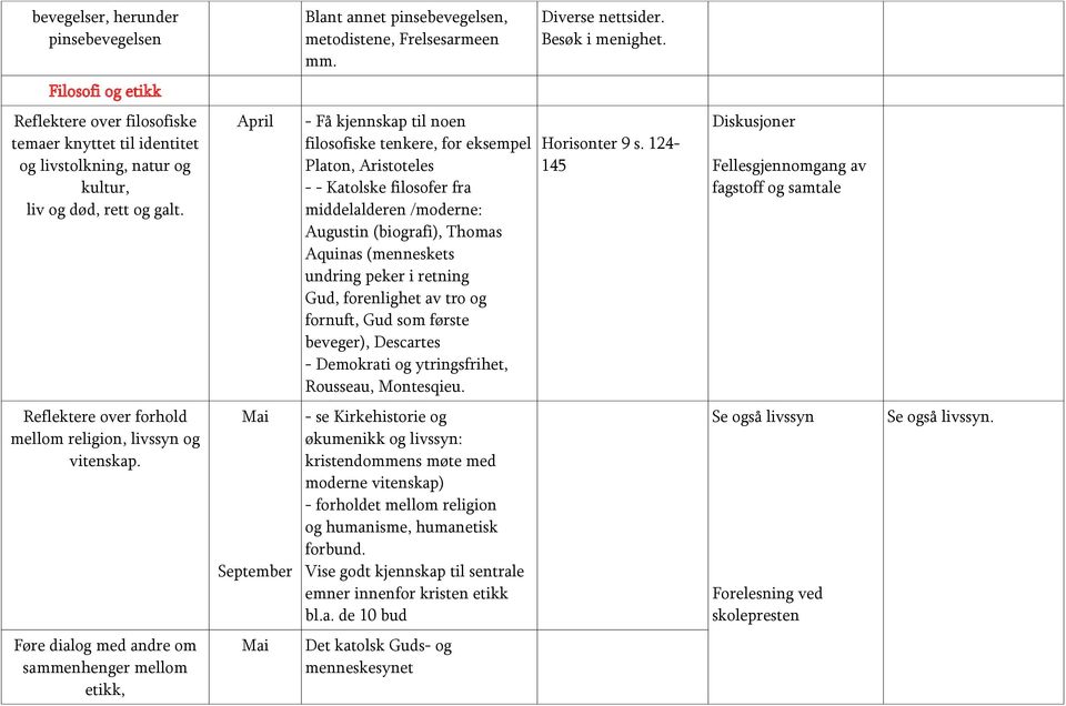 April - Få kjennskap til noen filosofiske tenkere, for eksempel Platon, Aristoteles - - Katolske filosofer fra middelalderen /moderne: Augustin (biografi), Thomas Aquinas (menneskets undring peker i