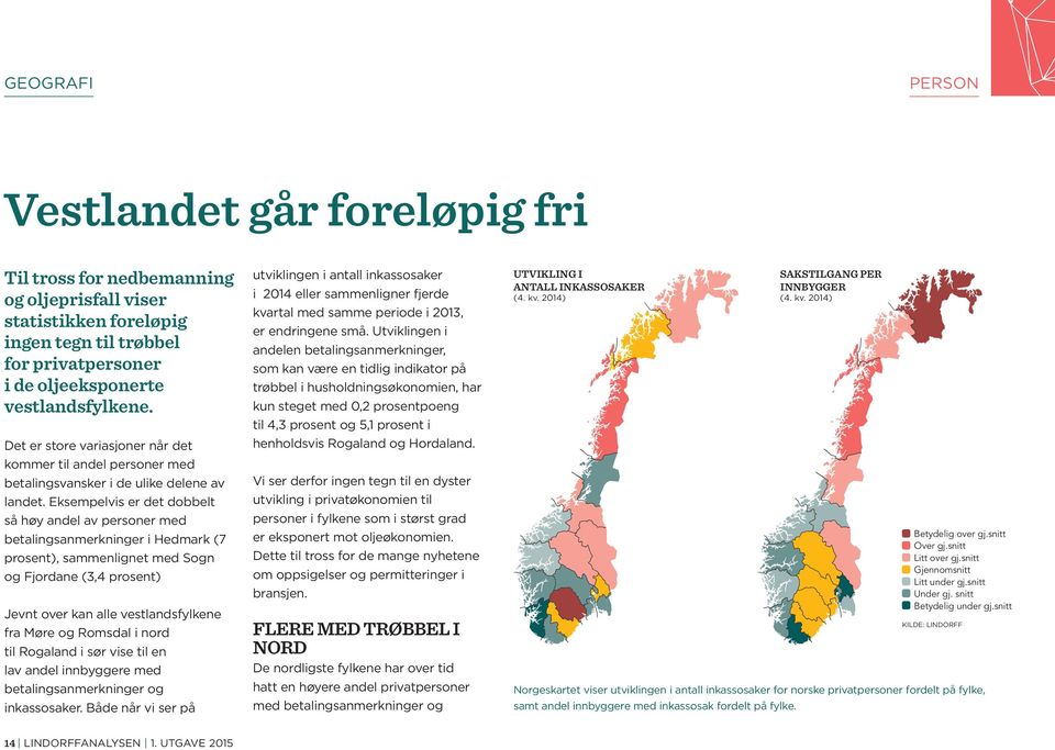 Eksempelvis er det dobbelt så høy andel av personer med betalingsanmerkninger i Hedmark (7 prosent), sammenlignet med Sogn og Fjordane (3,4 prosent) Jevnt over kan alle vestlandsfylkene fra Møre og