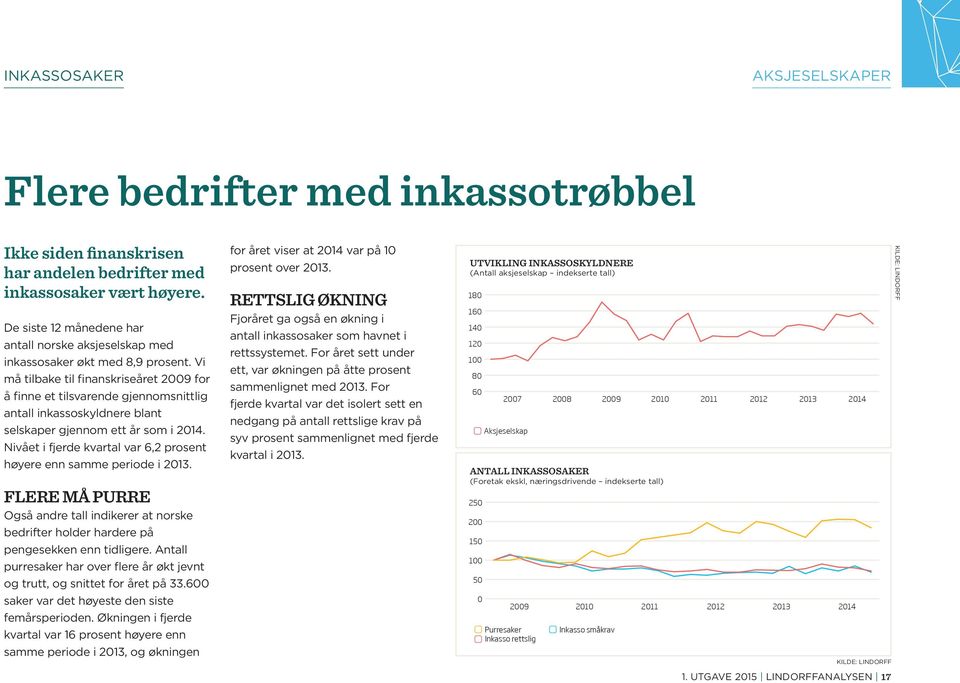 Vi må tilbake til finanskriseåret 2009 for å finne et tilsvarende gjennomsnittlig antall inkassoskyldnere blant selskaper gjennom ett år som i 2014.